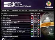 U. de Chile y Colo-Colo entre los más efectivos de la Sudamericana