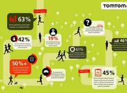 ¿Por qué corren los runners?
