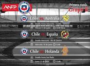 Horarios de los partidos de Chile en el Mundial de Brasil 2014