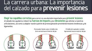 Zapatillas para pisada pronadora
