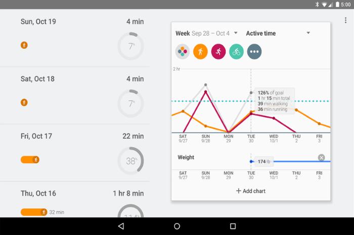 Google lanza aplicación gratuita para monitorear actividad física