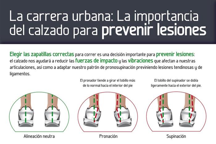 Zapatillas para pisada pronadora