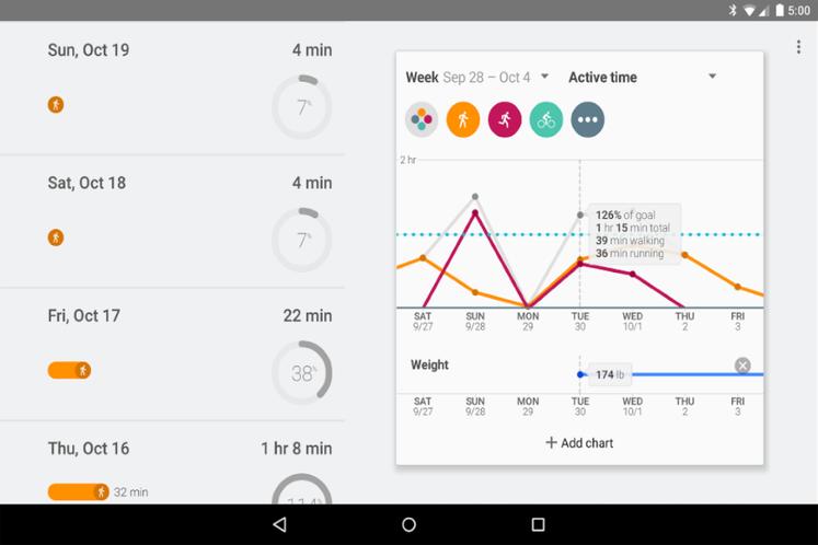 Google lanza aplicación gratuita para monitorear actividad física