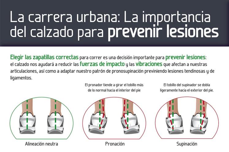 Zapatillas para pisada pronadora