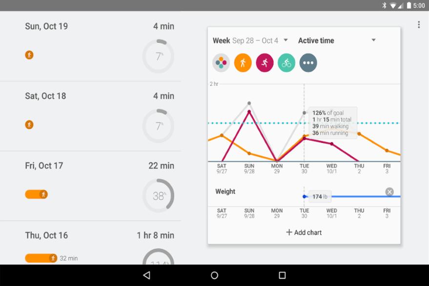 Google lanza aplicación gratuita para monitorear actividad física